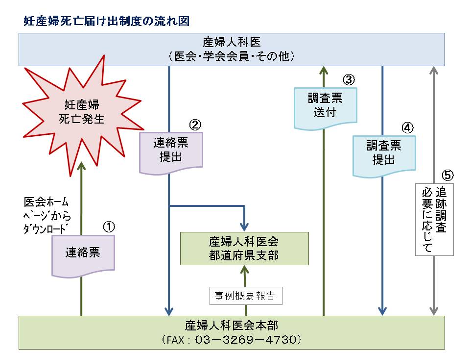 流れ図