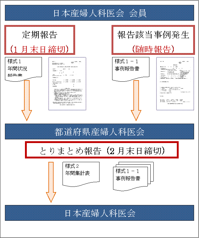 図