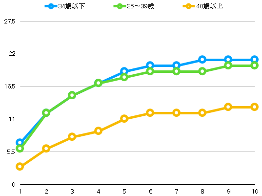 妊娠確率