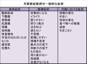 生理 上がる 前 の 症状