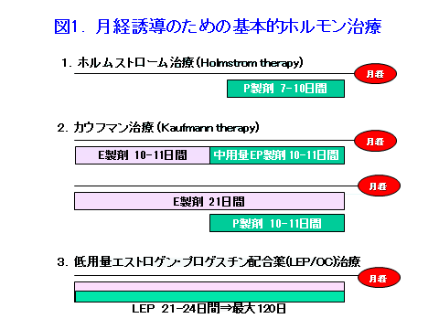 が ない 中学生 来 生理