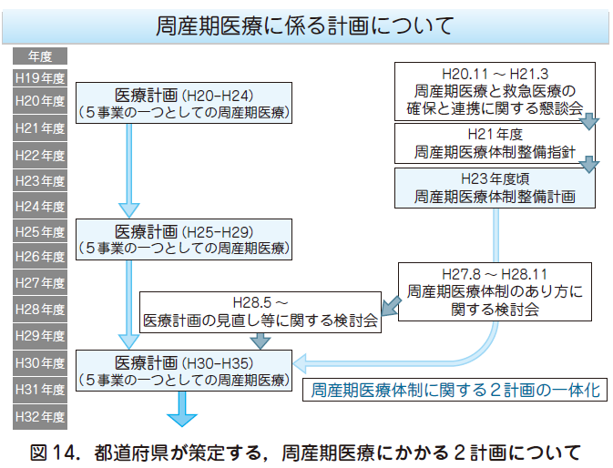 2）周産期医療の再興 – 日本産婦人科医会