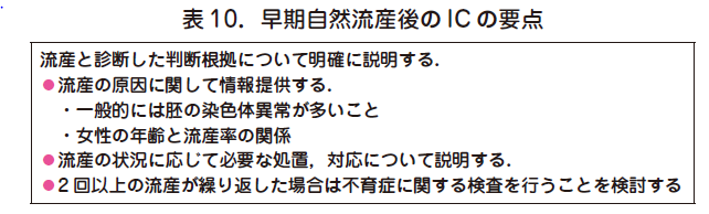 繋留 流産 後 妊娠