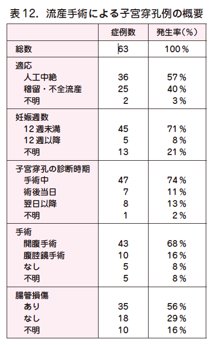 妊娠中絶 西日本新聞