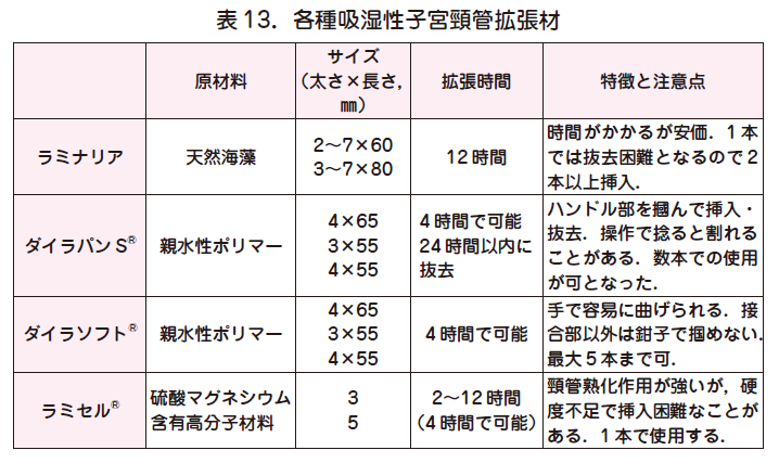 何 一 センチ 子宮 指 本 口