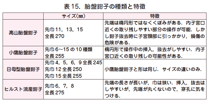 2次　拡張　子宮口　無修正 