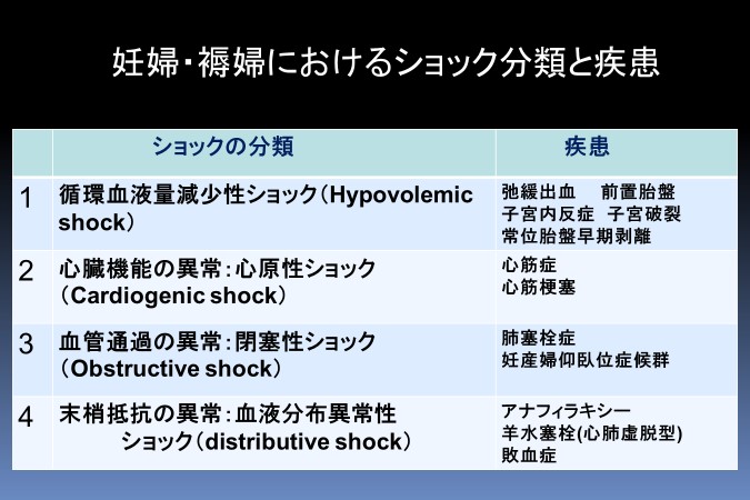 1 ショック 日本産婦人科医会