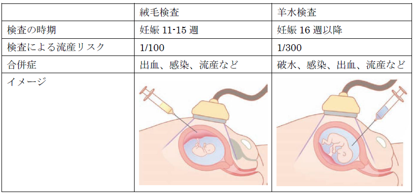 検査 羊水