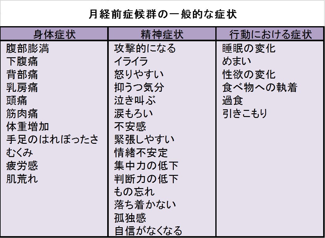 生理（月経）の前になると、憂うつになったり、おなかが痛くなったりするのはどうしてですか？生理（月経）がはじまると