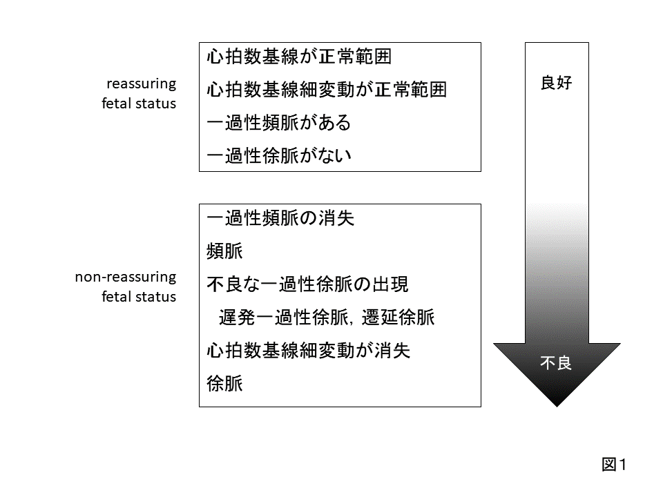 19 ステップアップ７ Non Reassuring Fetal Status 日本産婦人科医会