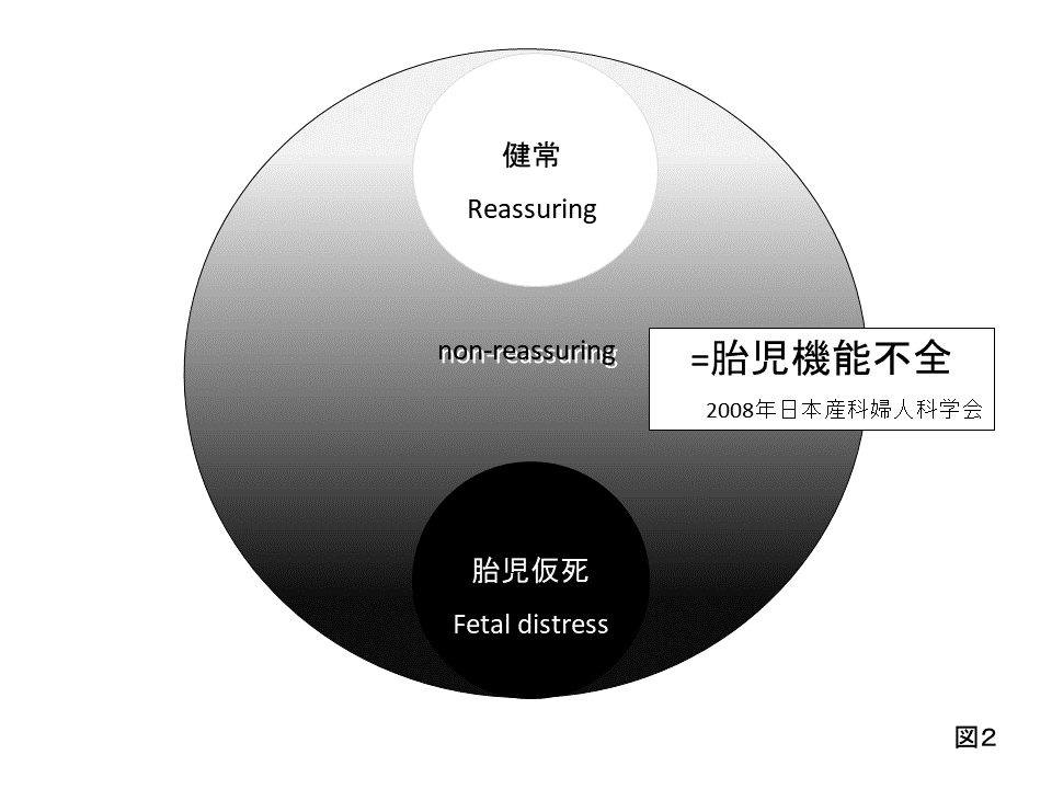 19 ステップアップ７ Non Reassuring Fetal Status 日本産婦人科医会