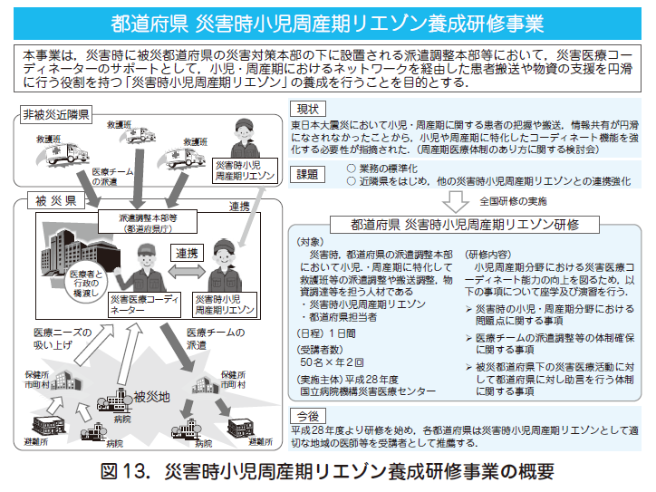 2)周産期医療の再興 – 日本産婦人科医会 2)周産期医療の再興 – 日本産婦人科医会