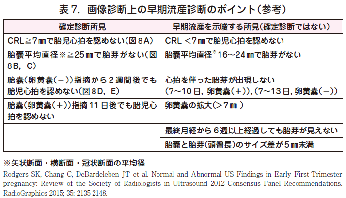 心拍 確認 後 流産