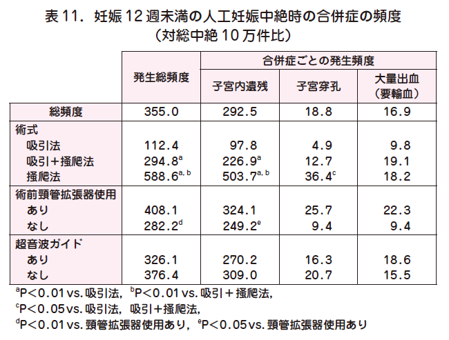 妊娠中絶 人工妊娠中絶【一律6万円】池袋アイリス婦人科クリニック｜当日 ...