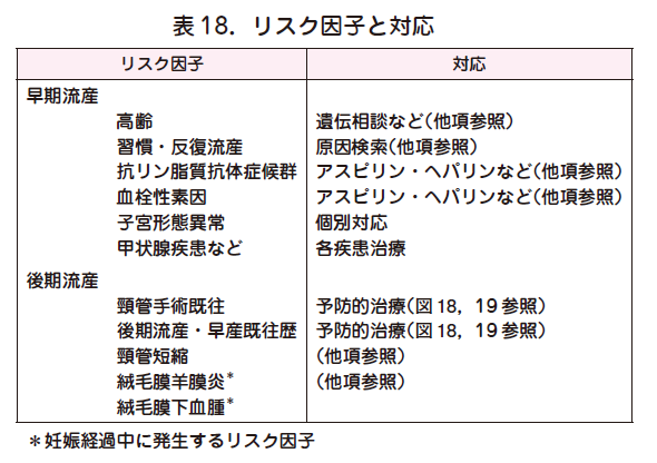 2 ハイリスク症例への対応 日本産婦人科医会