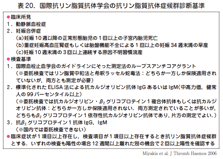 抗体 脂質 症候群 リン 抗