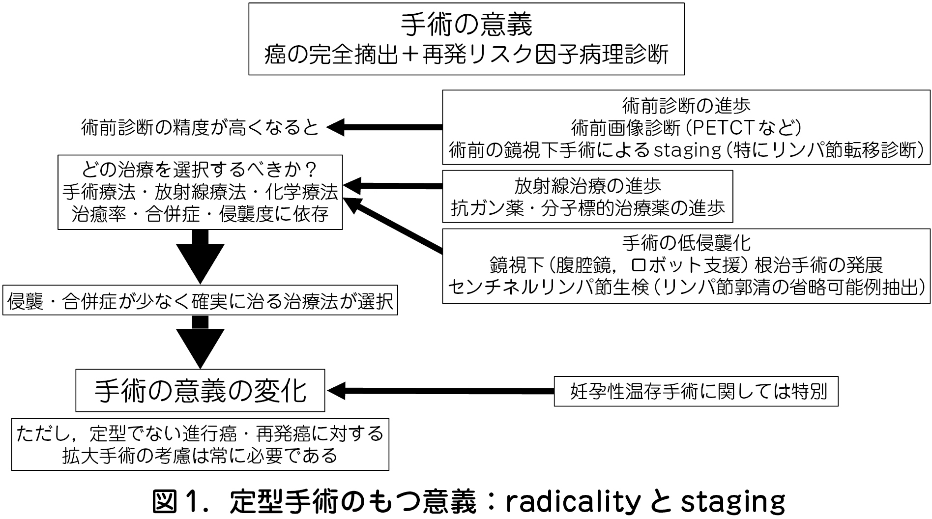 節 腫脹 リンパ 頚部 頸部リンパ節、頚部リンパ節転移・笠井耳鼻咽喉科クリニック