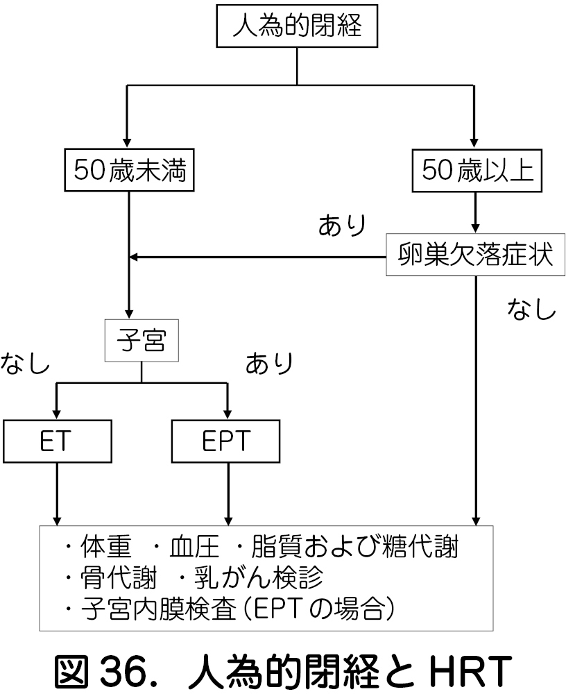 閉経 後 の 出血 異常 なし