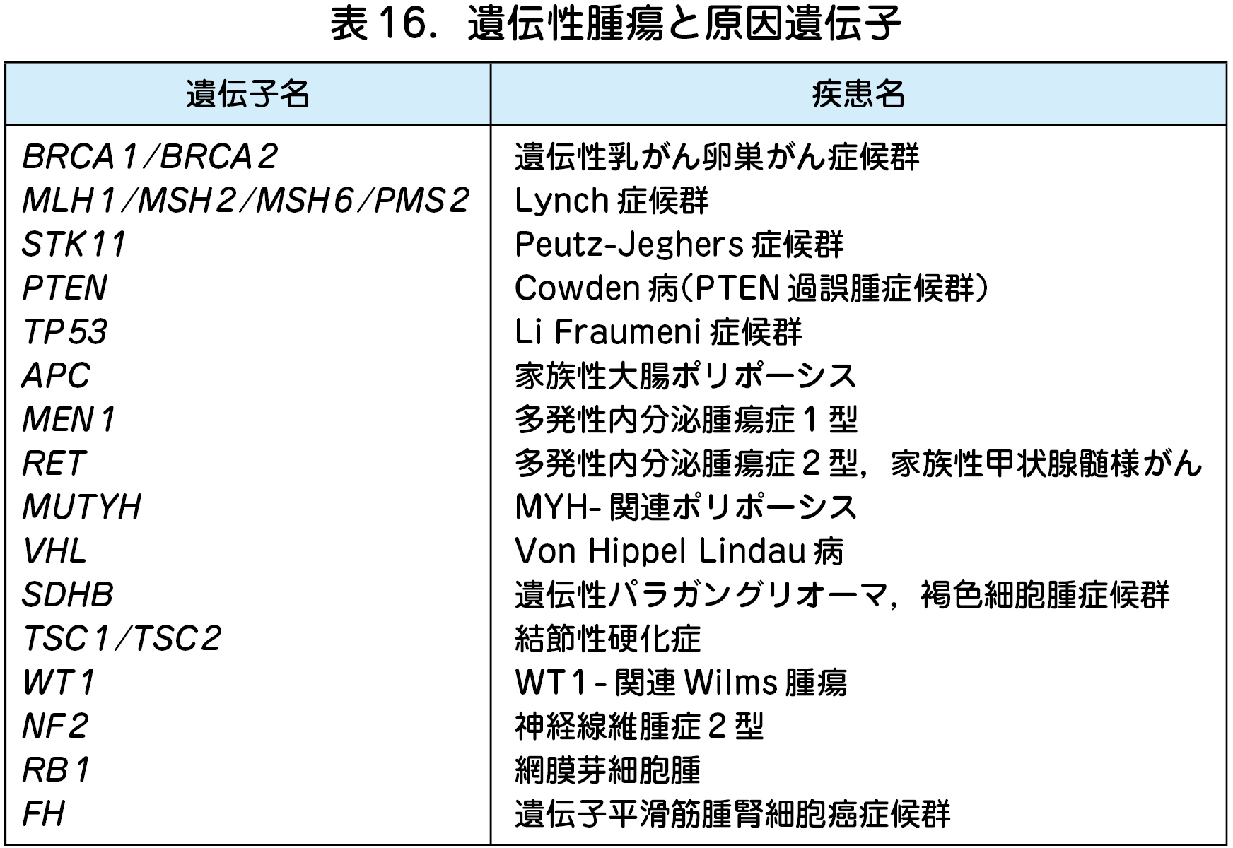 息子の遺伝情報の違いは何ですか？