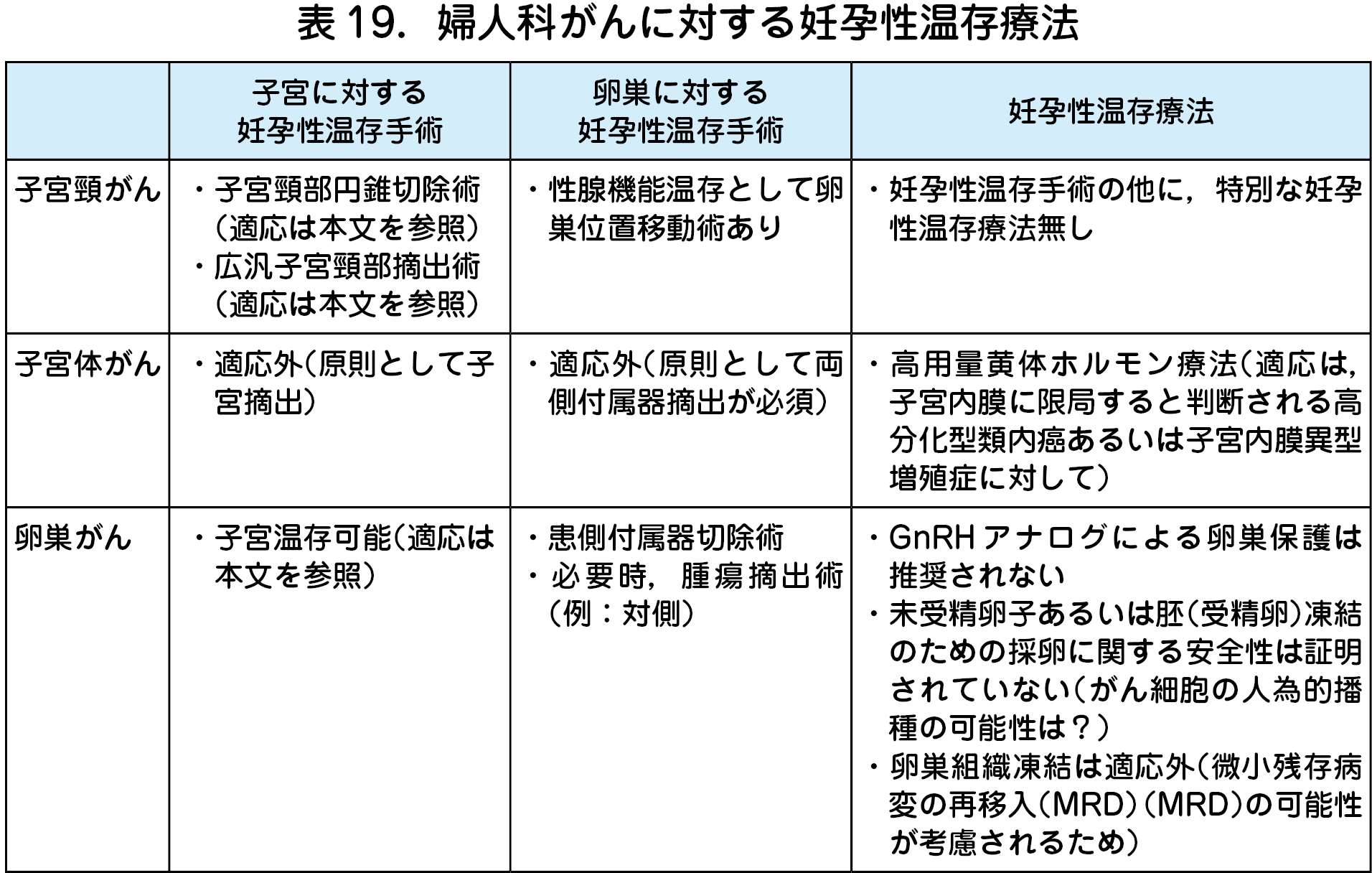 再発 卵巣 嚢腫 卵巣嚢腫の再発について ディナゲスト服用中