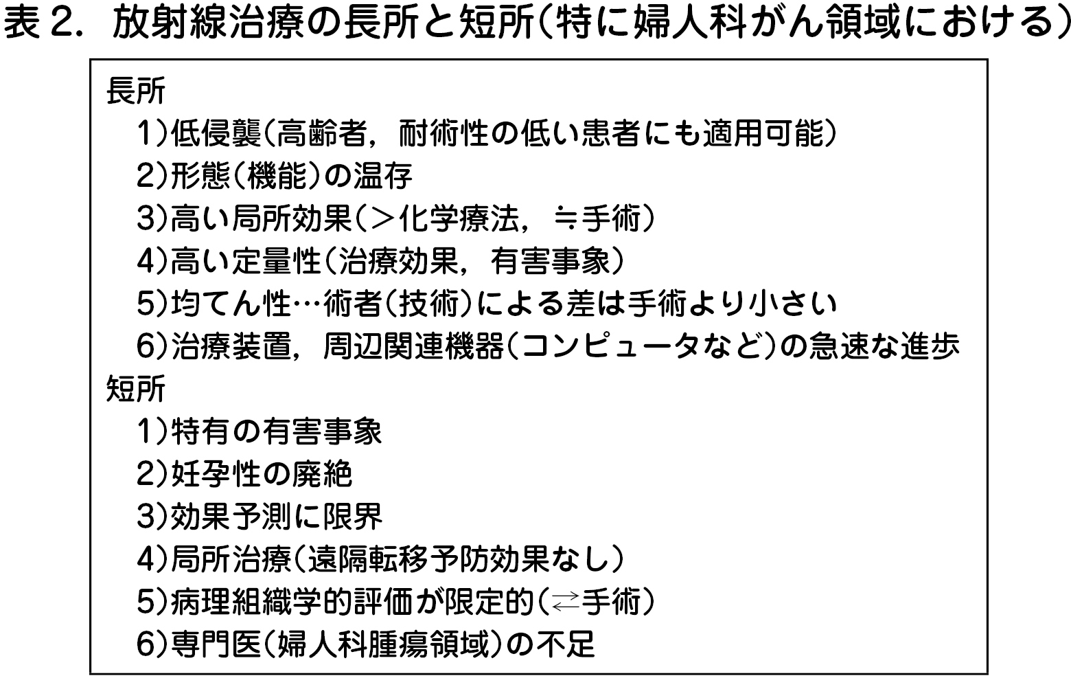 2）放射線療法の果たしてきた役割とエビデンス（戸板孝文） – 日本産婦