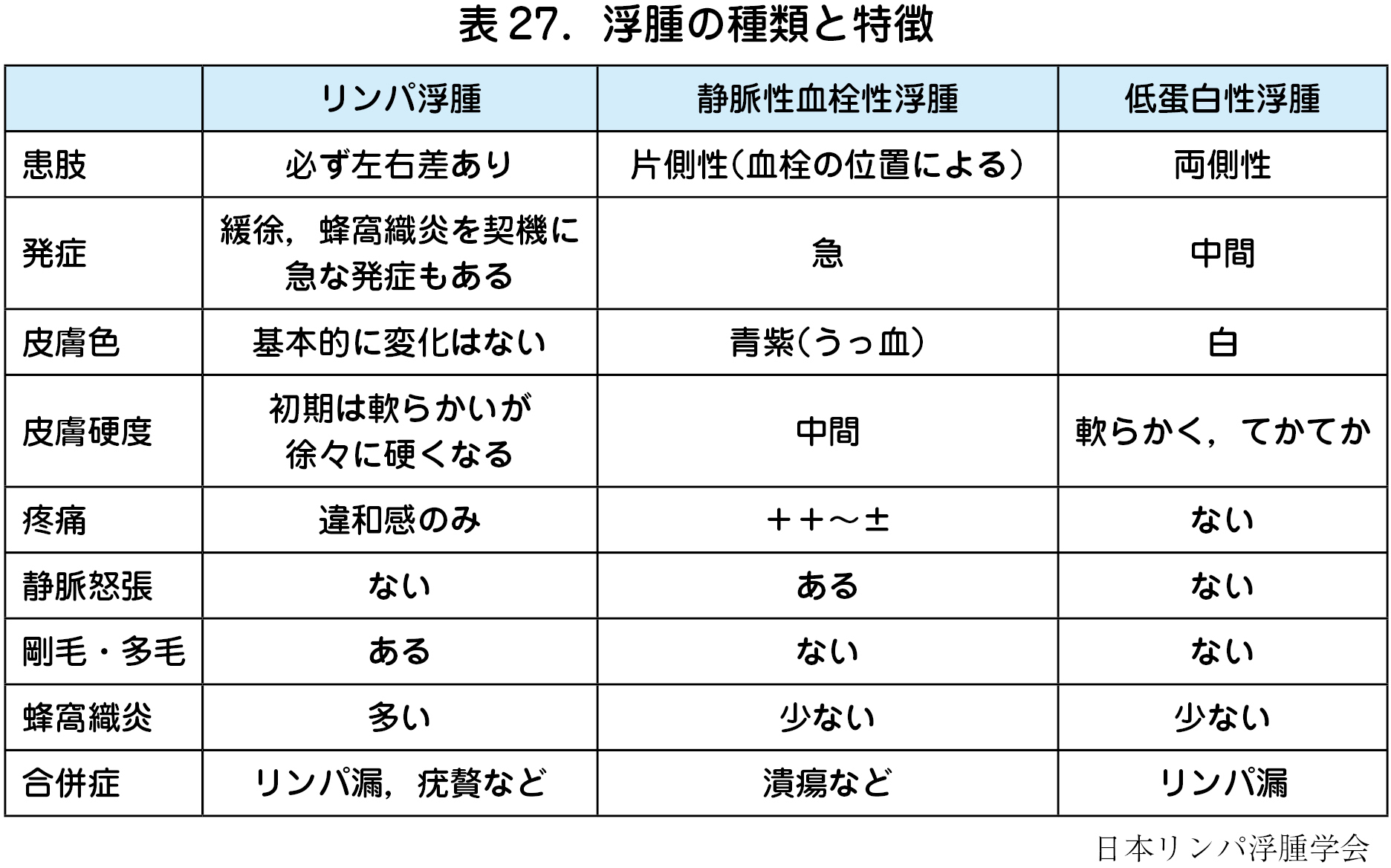 3 浮腫 日本産婦人科医会