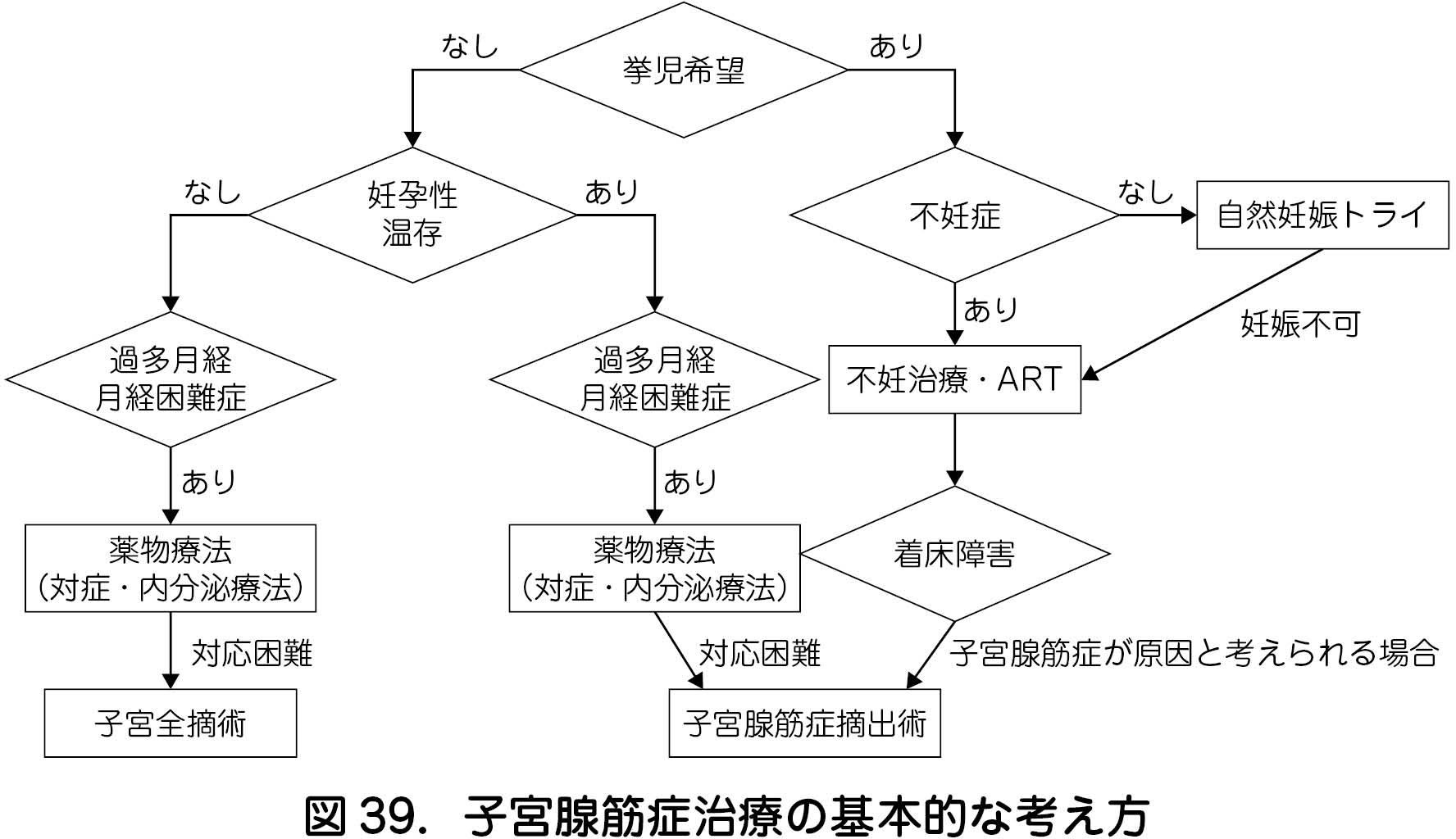 ジエノゲスト 微熱