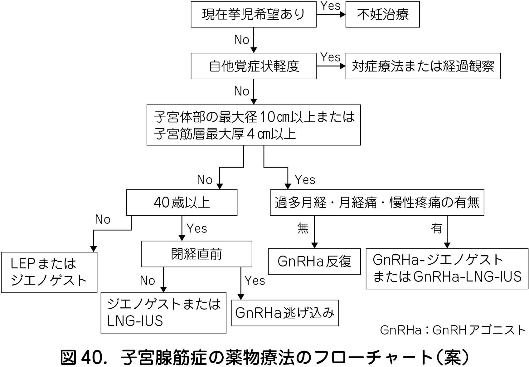 3）子宮腺筋症への対応 – 日本産婦人科医会