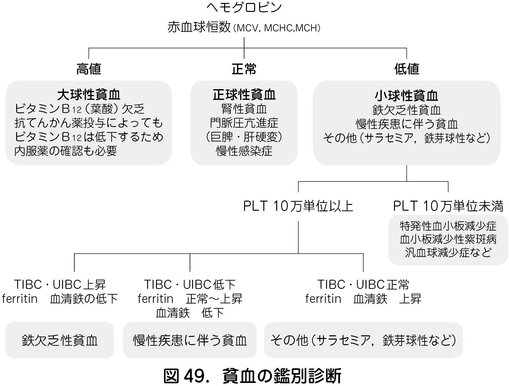 筋腫 リスク 子宮 手術