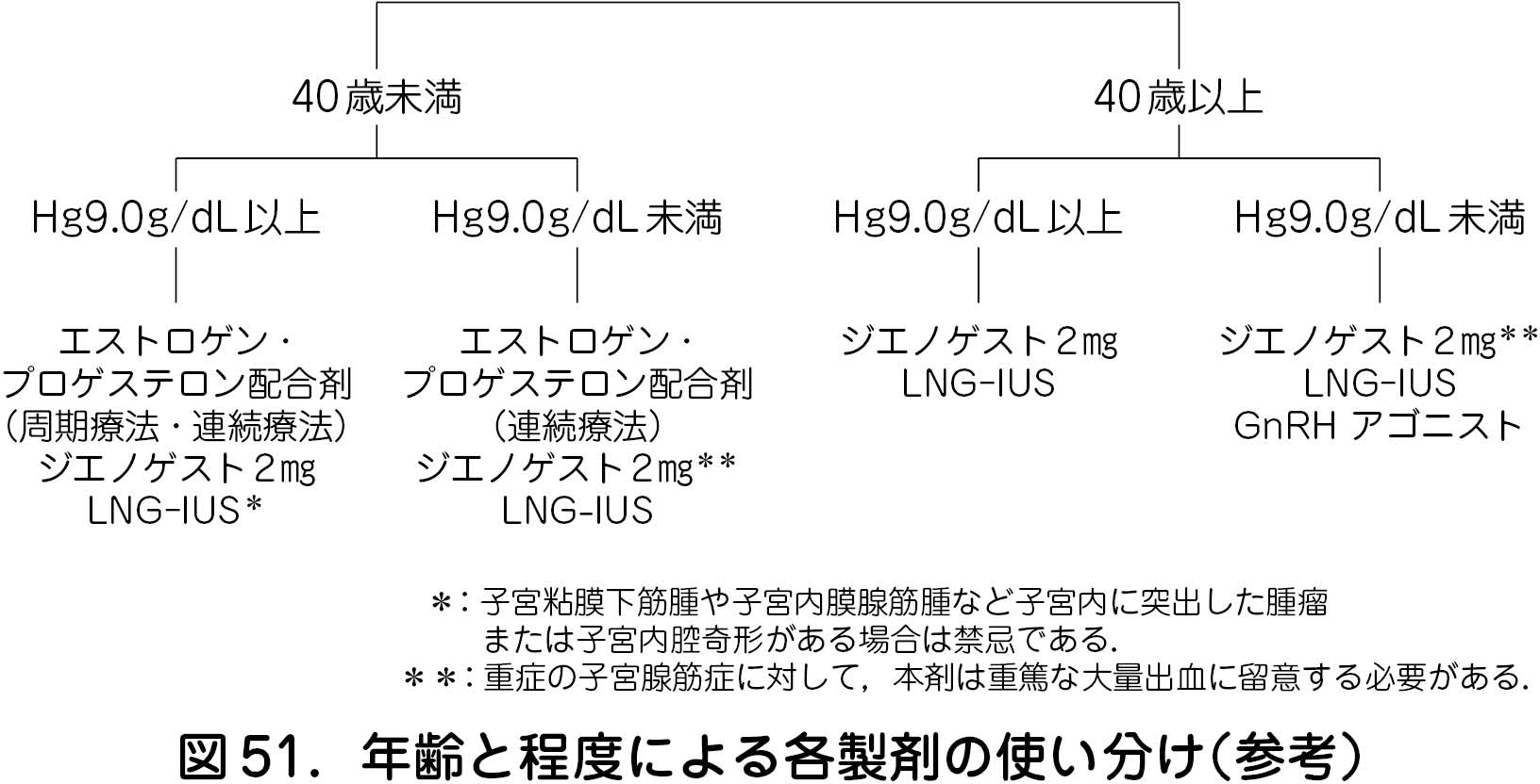 ない 出血 止まら ピル 不正