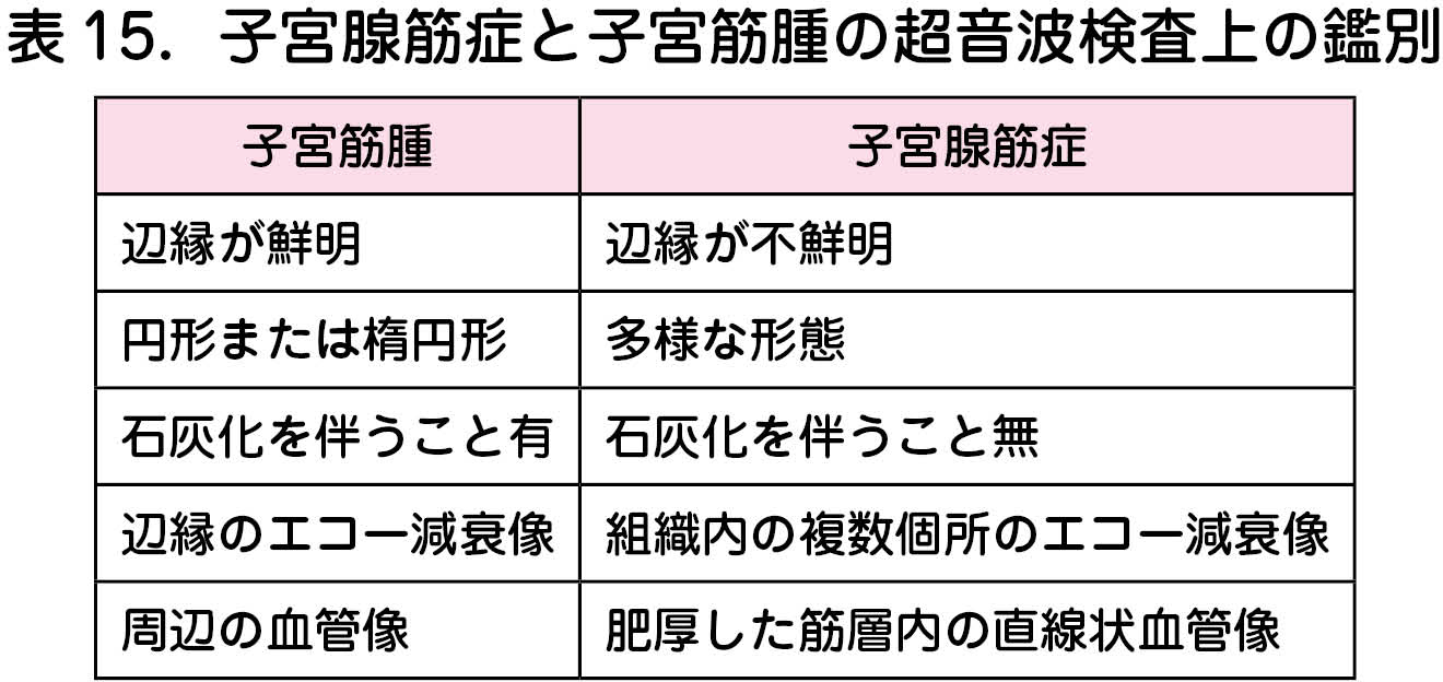 リスク 子宮 筋腫 手術