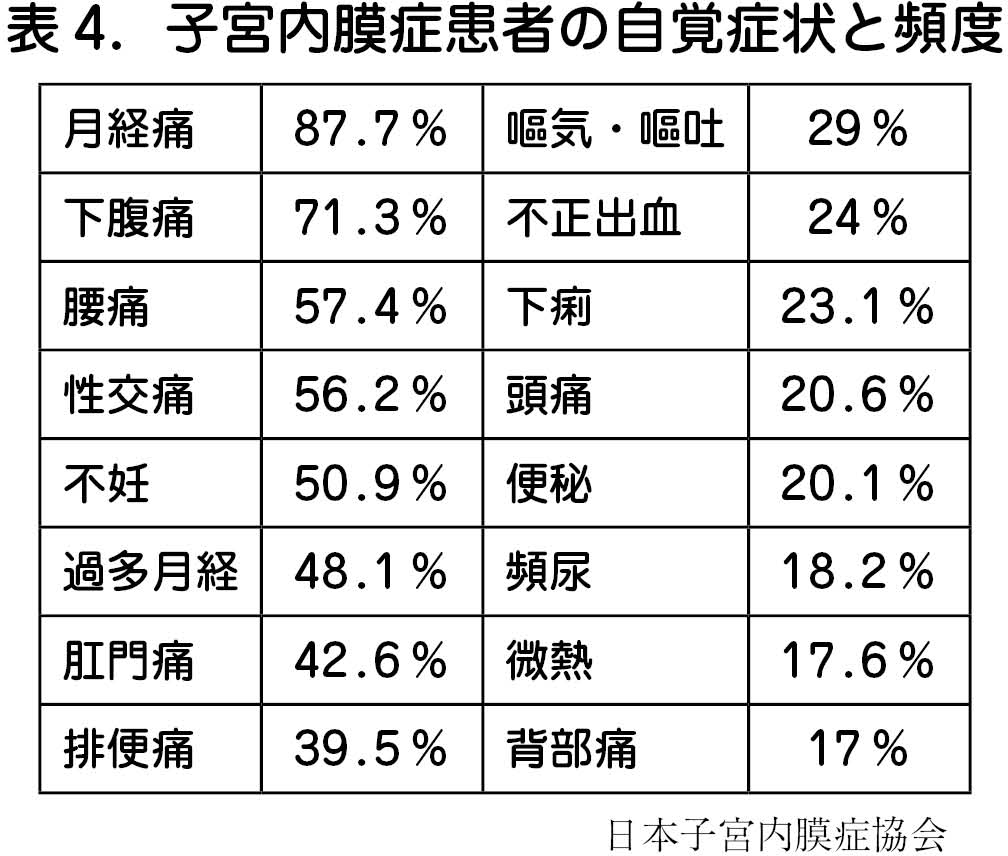 3 診断 日本産婦人科医会