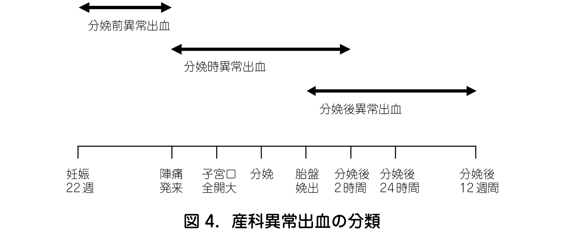 妊娠 初期 出血 多い