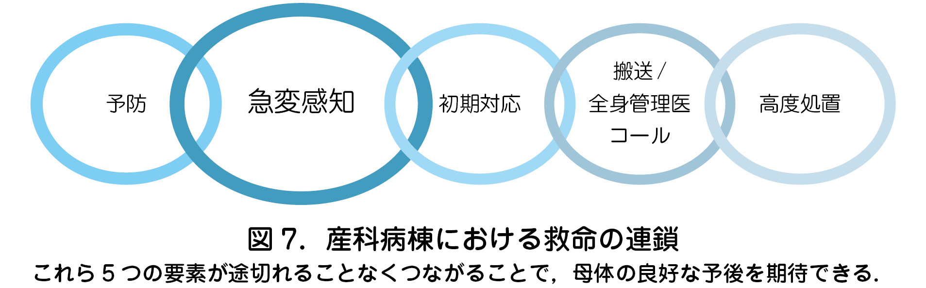 2 感知 バイタルサインによる早期発見 日本産婦人科医会