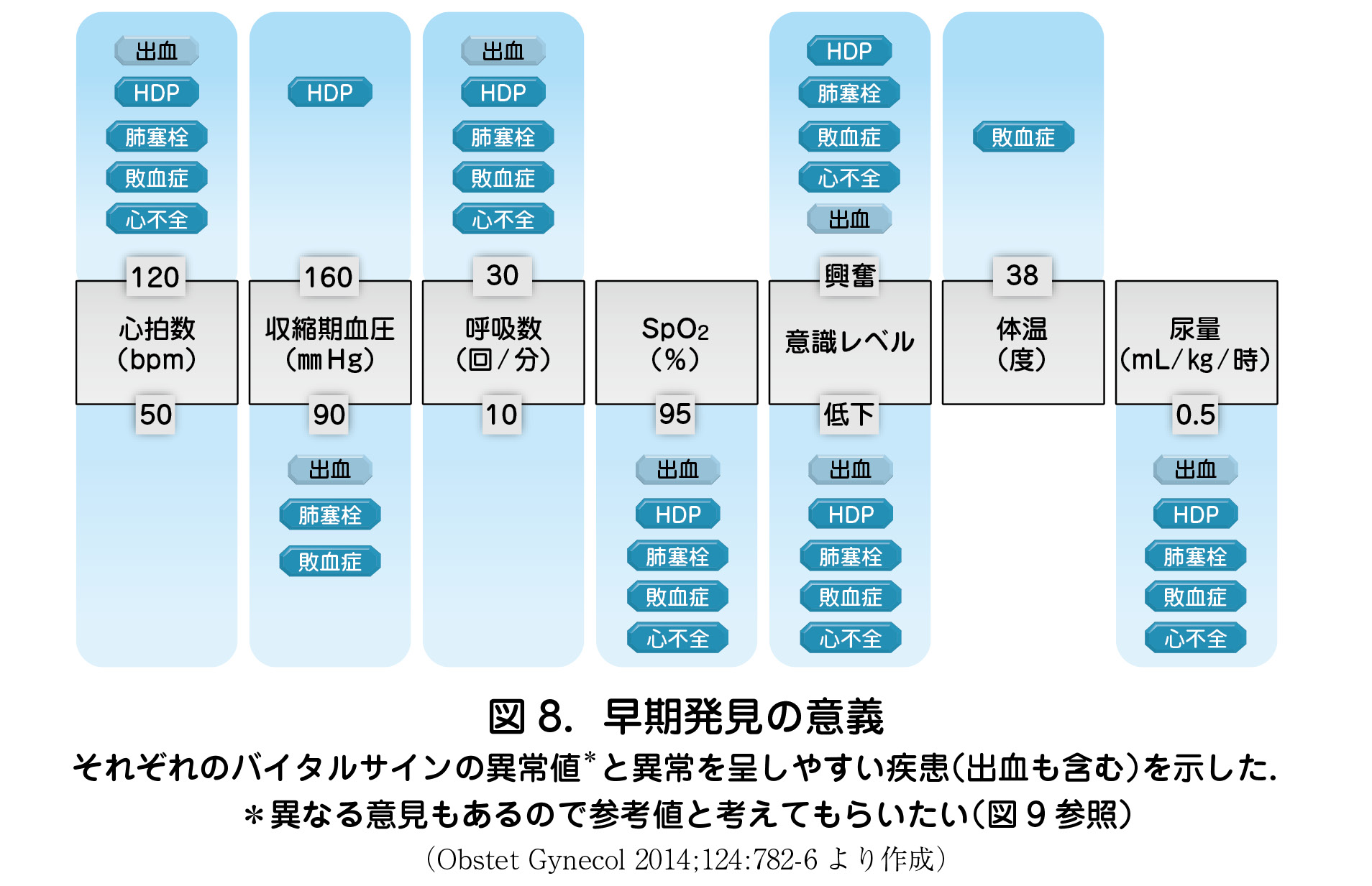 2 感知 バイタルサインによる早期発見 日本産婦人科医会