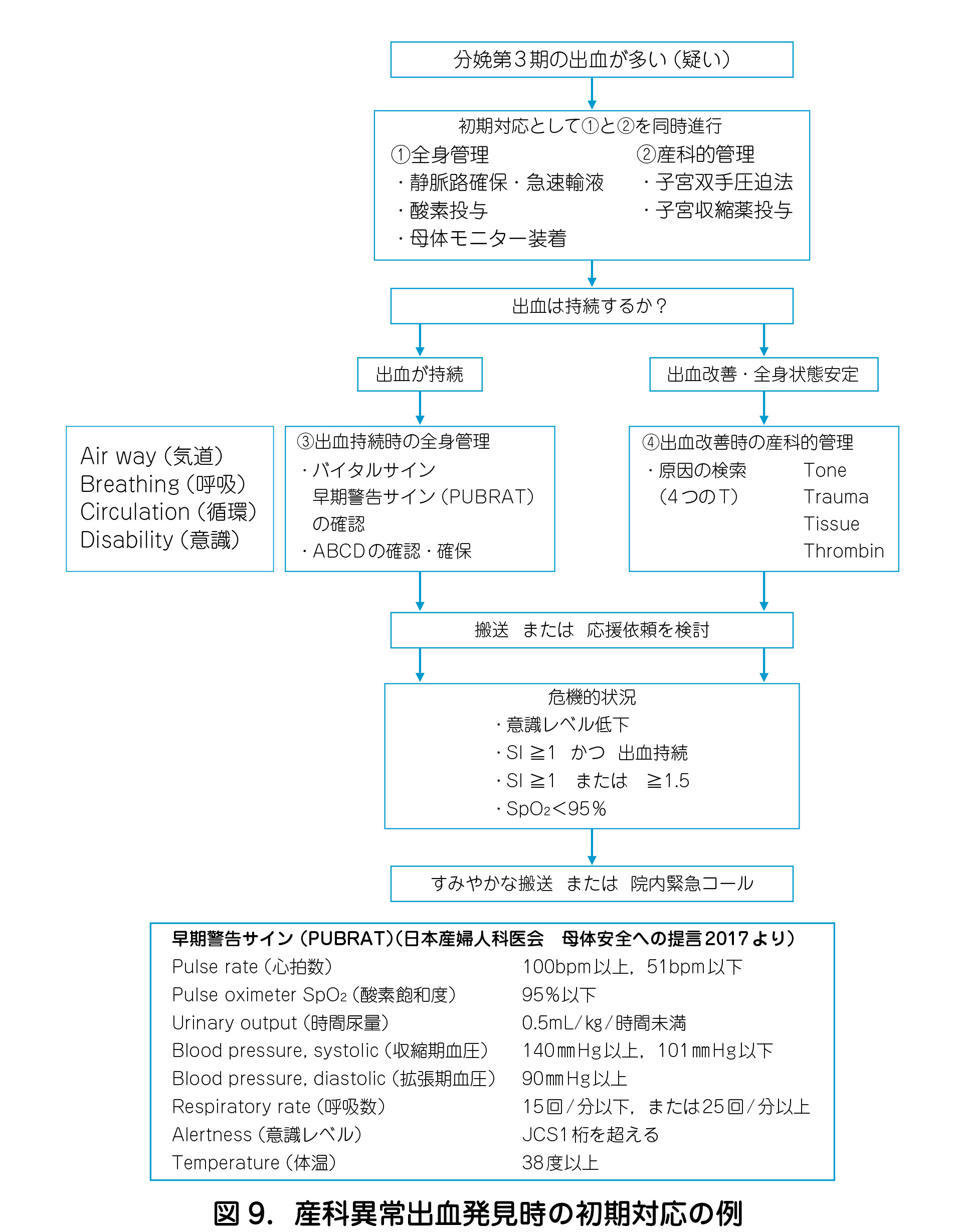 バイタル サイン 留意 点