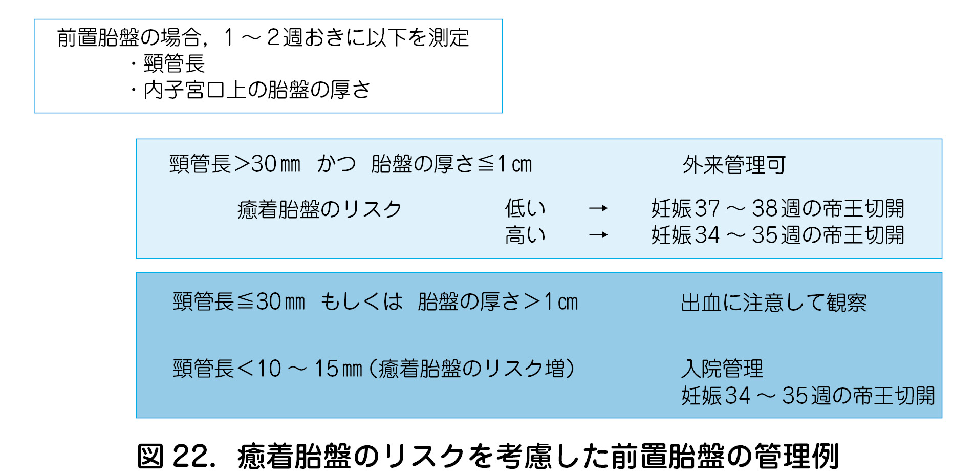 2 前置胎盤 癒着胎盤 日本産婦人科医会