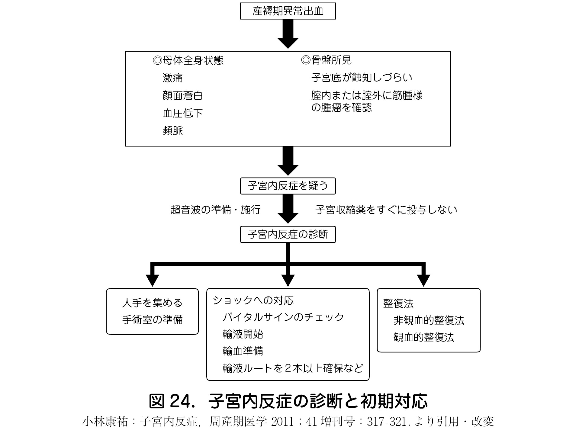 リスク 子宮 筋腫 手術