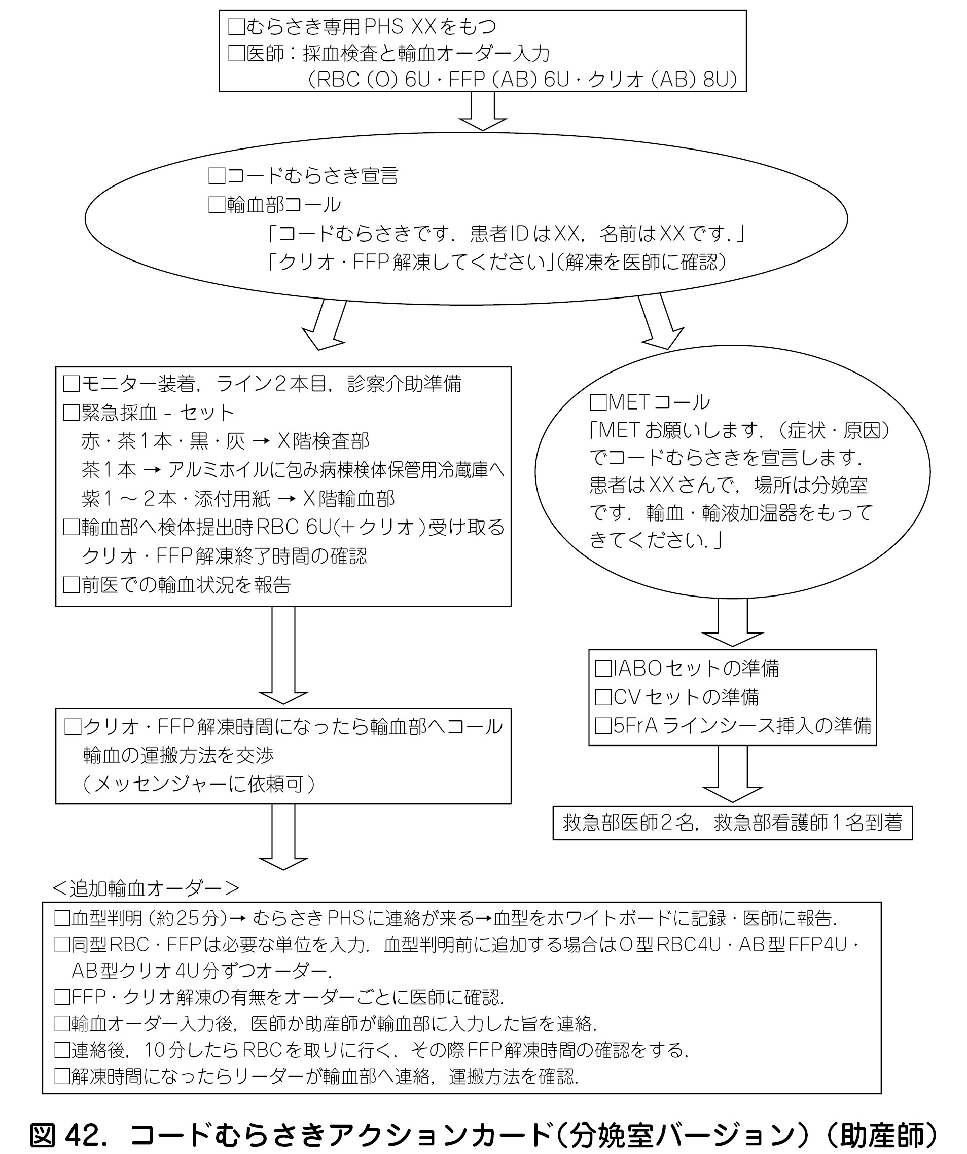 単位 血小板 輸血