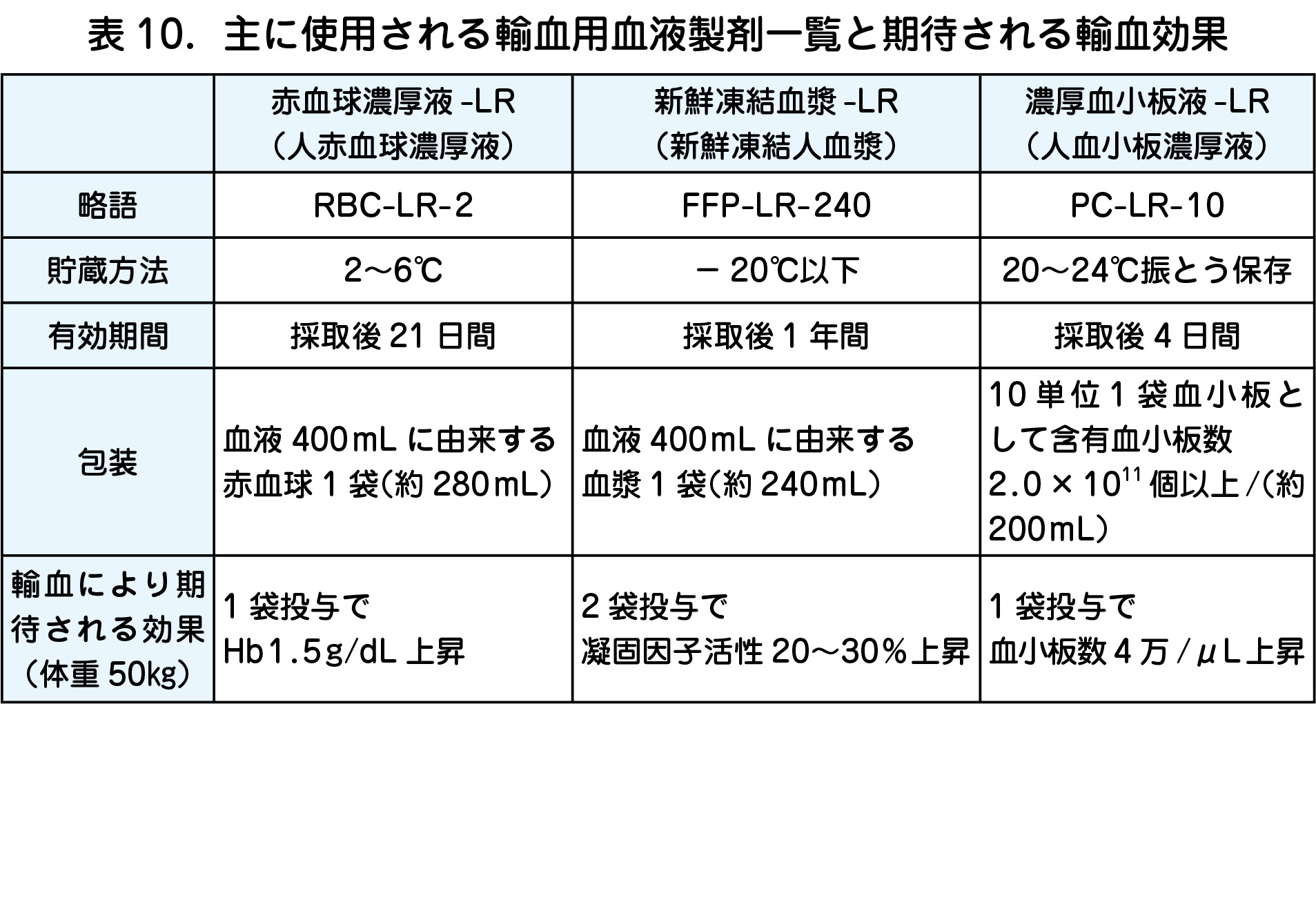 単位 血小板 輸血