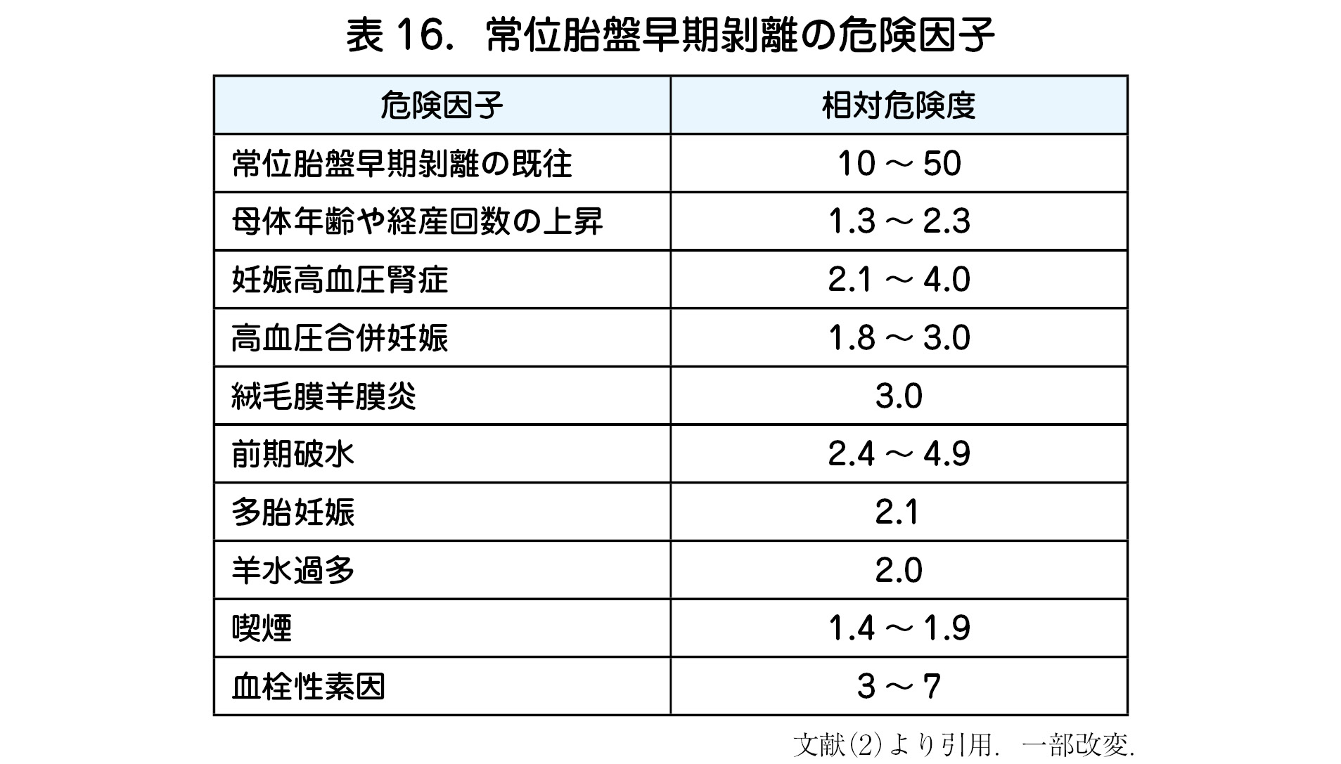 位 胎盤 早期 剥離 常