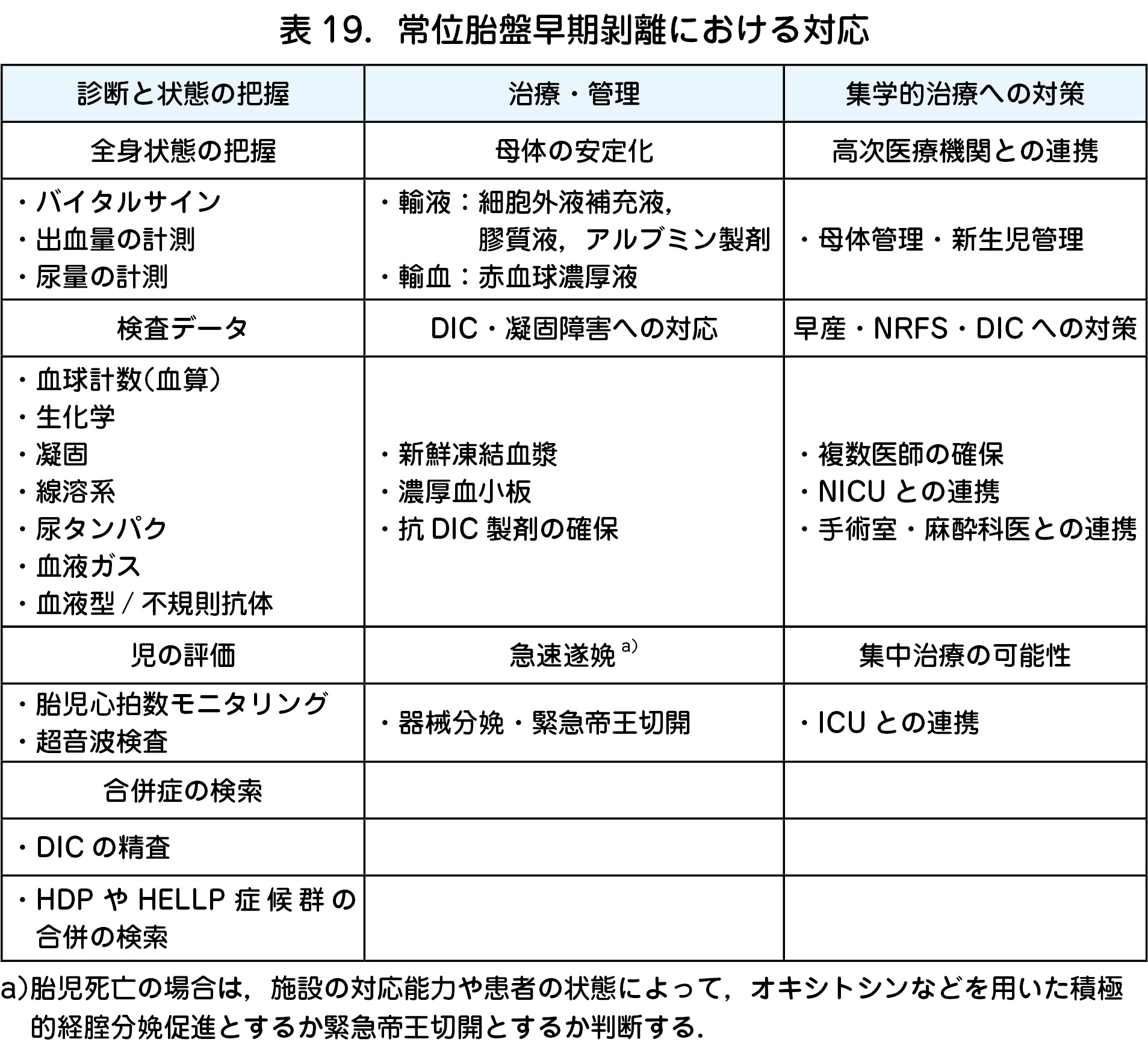 胎盤 剥離 徴候