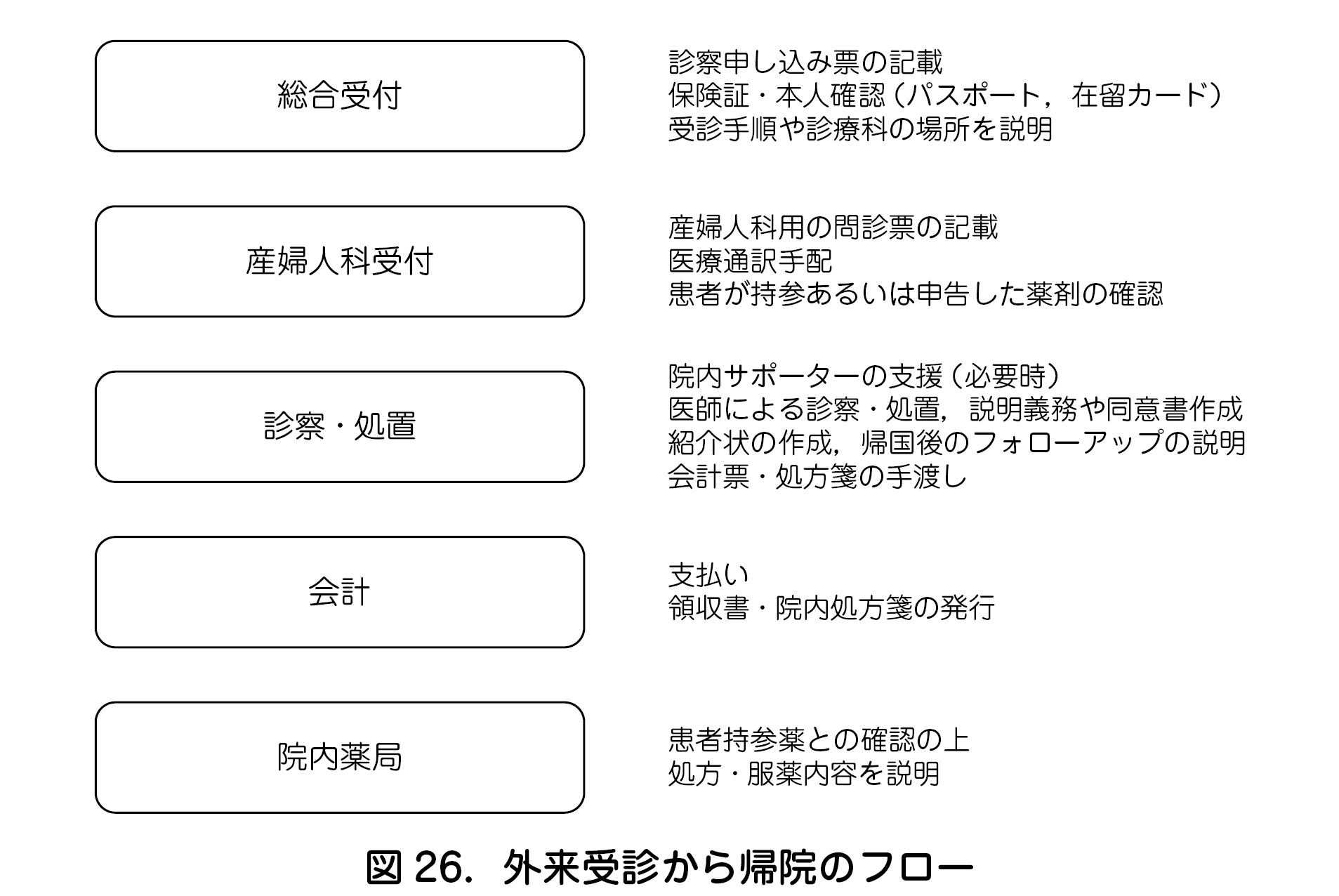 2 外国人患者への基本的な対応 日本産婦人科医会