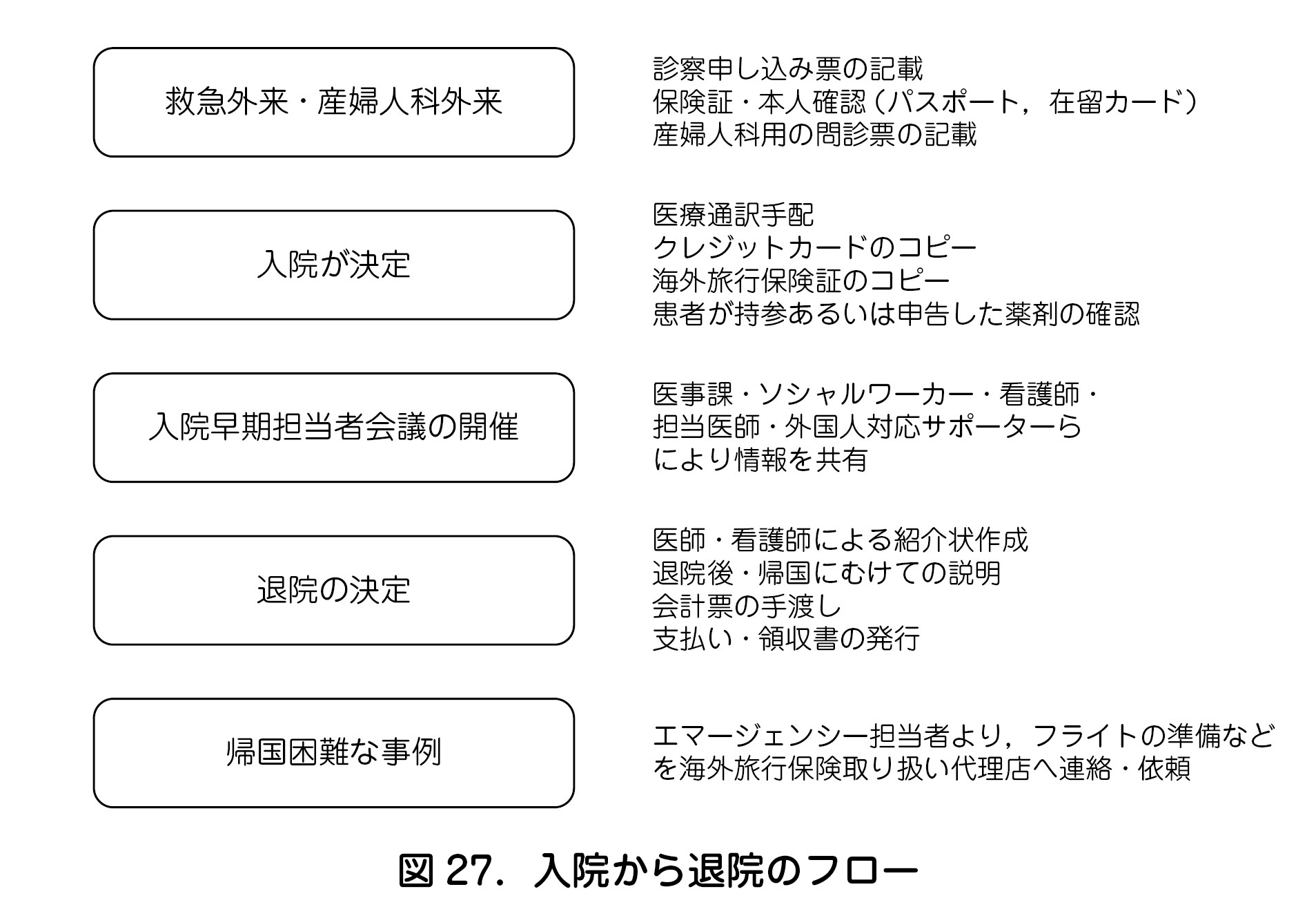 2 外国人患者への基本的な対応 日本産婦人科医会