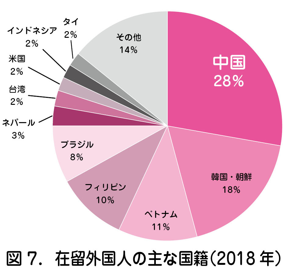 と 在留 は 人 外国