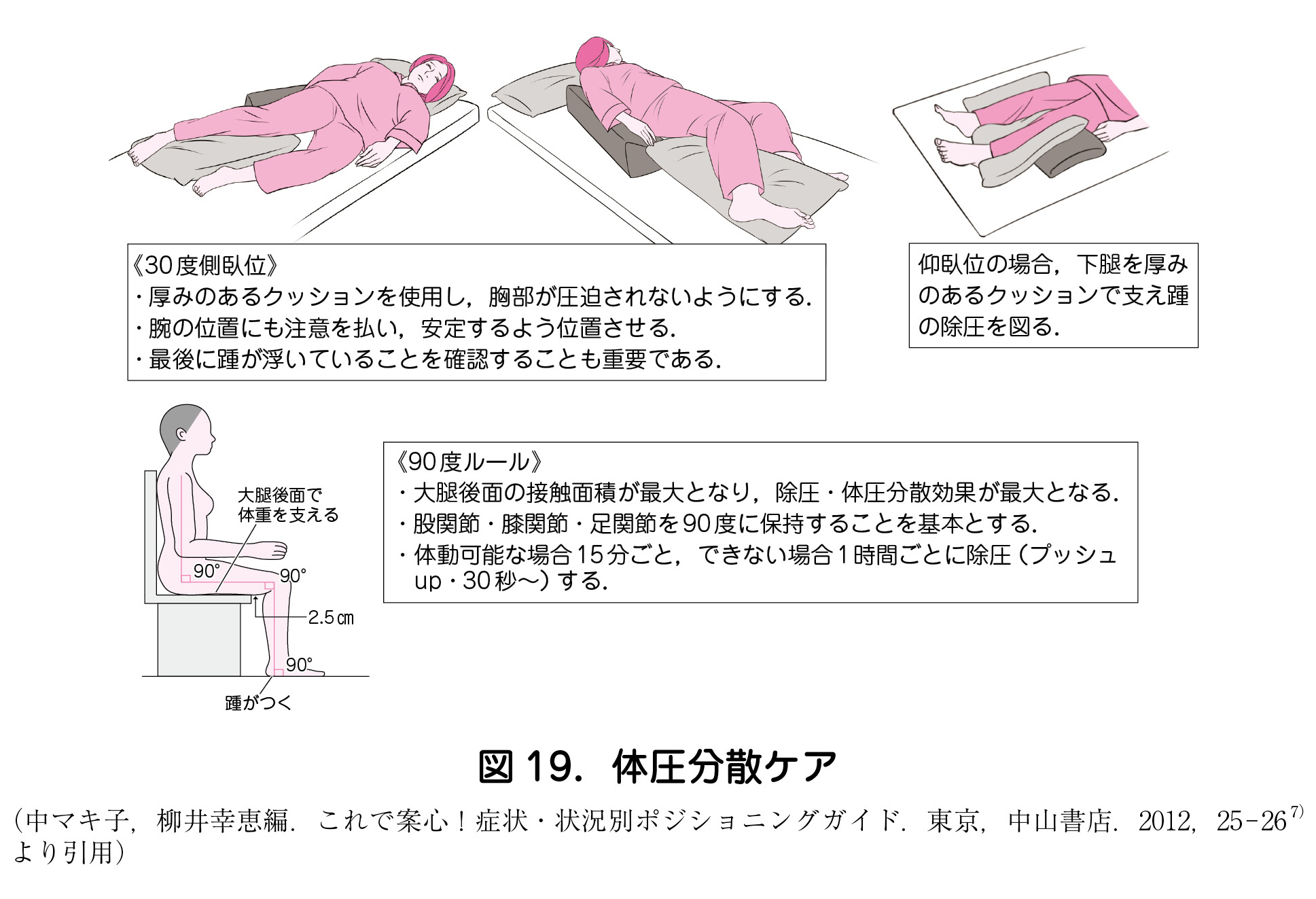 9 褥瘡の予防と管理 日本産婦人科医会