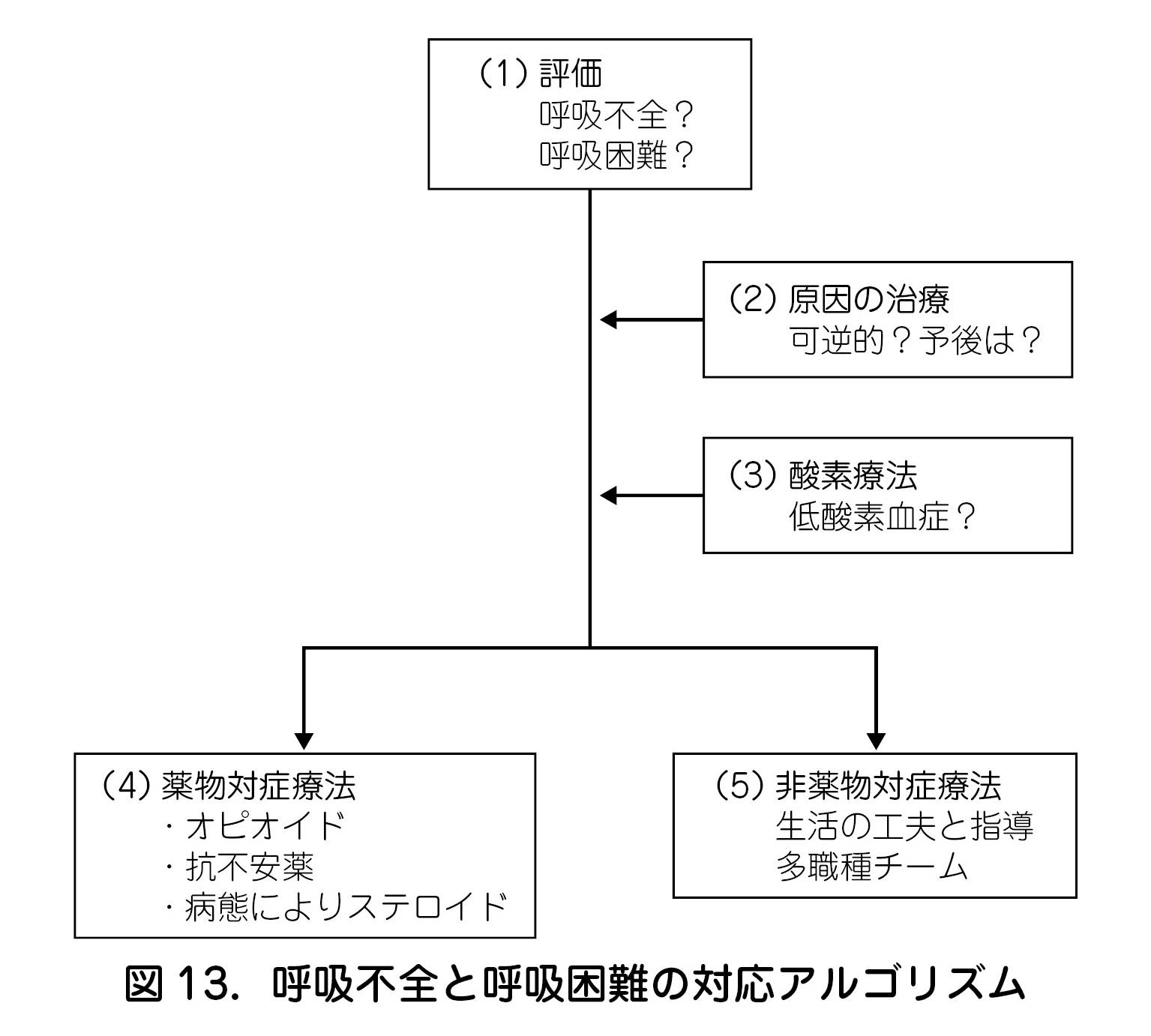 メトホルミンはあなたに勃起不全を与えることができます