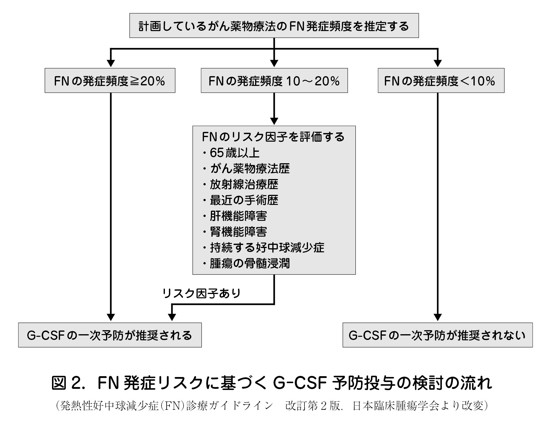 1 骨髄抑制 日本産婦人科医会