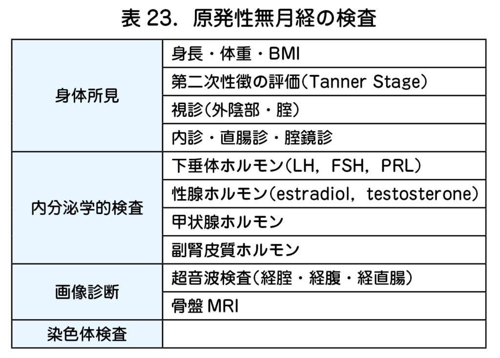 3 原発性無月経の診断 日本産婦人科医会