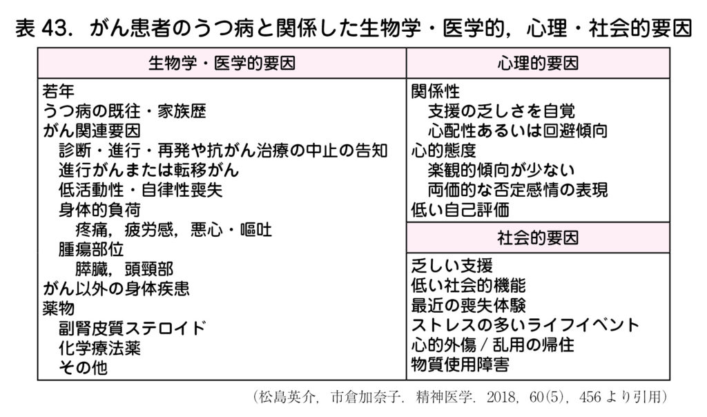 臨床精神薬理 第20巻4号〈特集〉身体疾患に見られる精神症状の診断と治療 [単行本（ソフトカバー）]